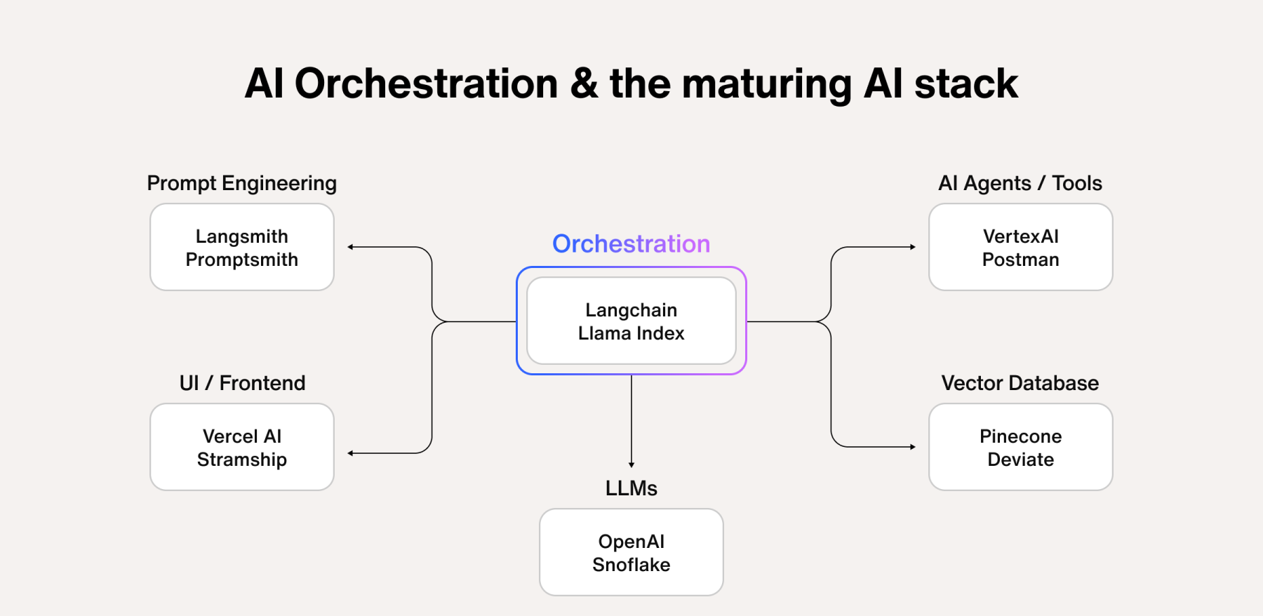 DeerFlow 2.0 多模型支持