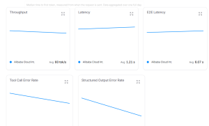 阿里 Qwen 3.6 Plus 预览版空降 OpenRouter，100 万上下文免费开刷
