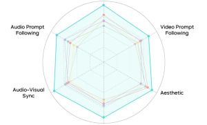 字节火山引擎 Seedance 2.0 正式开放 API 申请：多模态视频生成迈入生产级