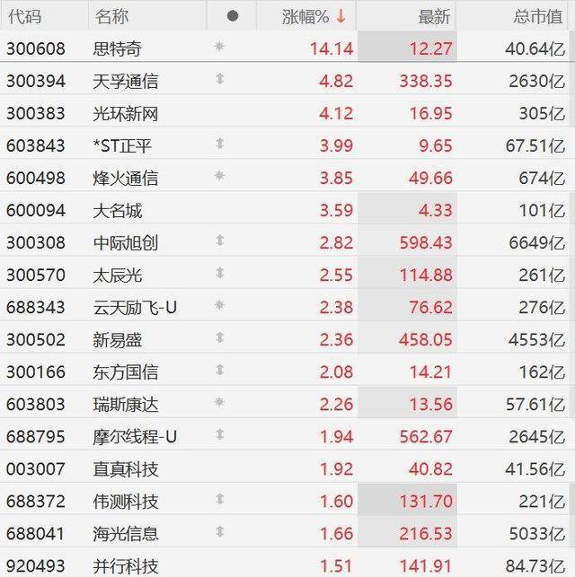 算力银行概念图