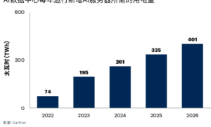 百度发布文心大模型5.1：搜索能力全国第一，预训练成本仅为行业6%