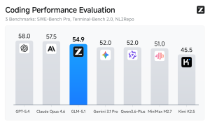 智谱GLM-5.1发布：能独立工作8小时的AI编程怪兽，SWE-bench超越GPT-5.4