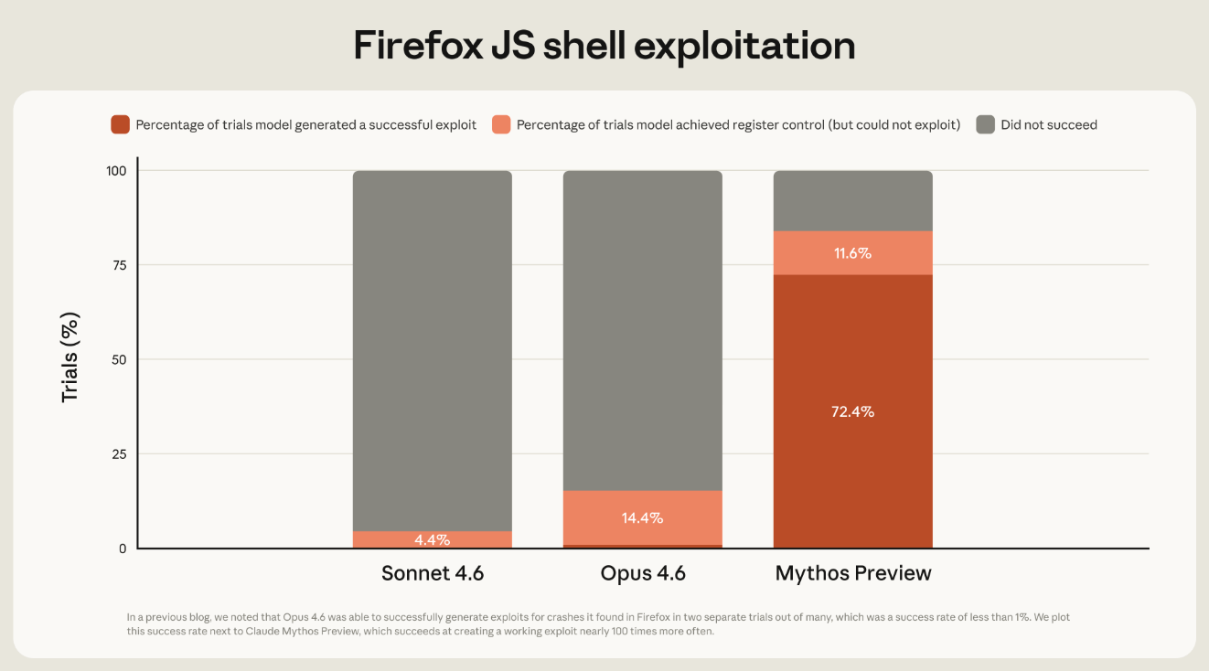 Claude Mythos 模型定价