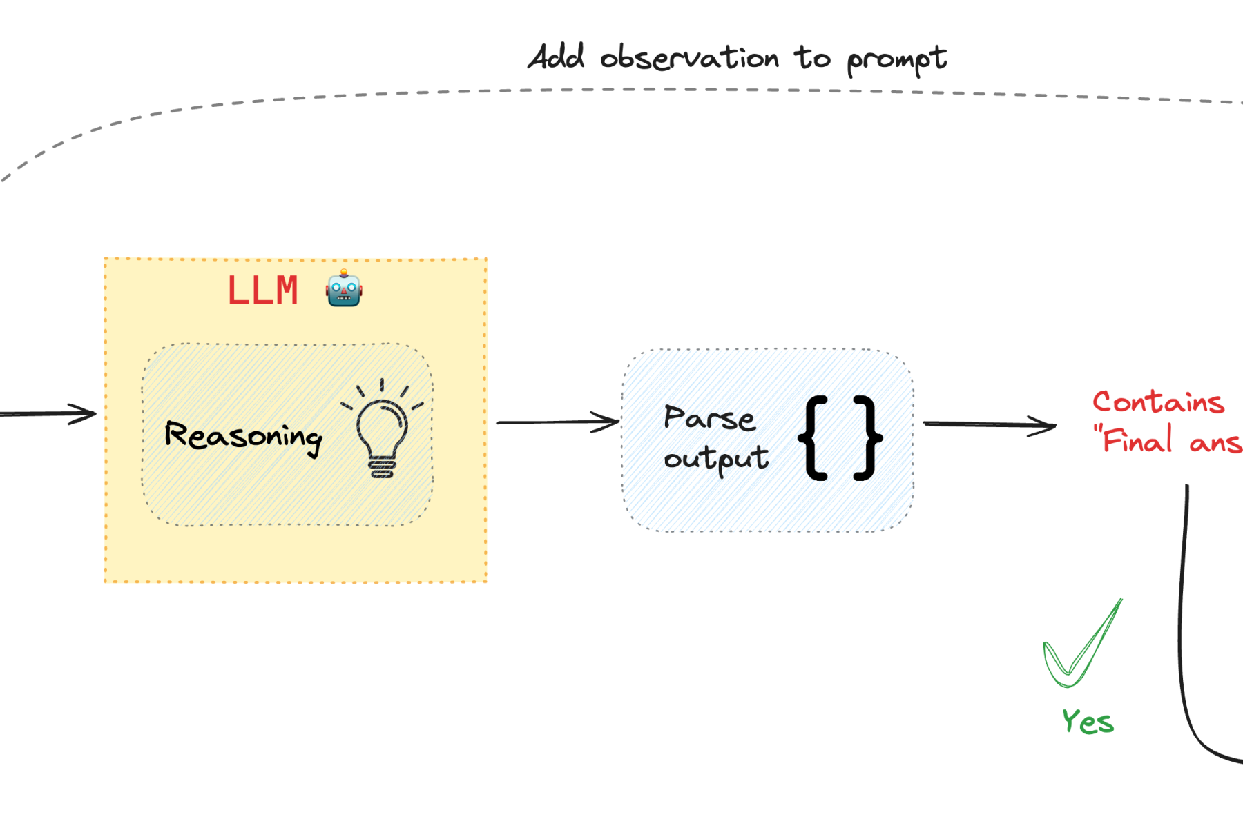 Remotion React视频制作