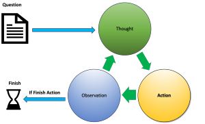 Remotion：一款用React代码「写」视频的开源神器