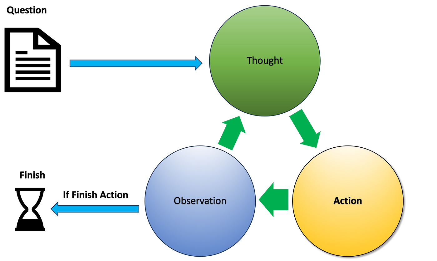 Remotion开源视频框架