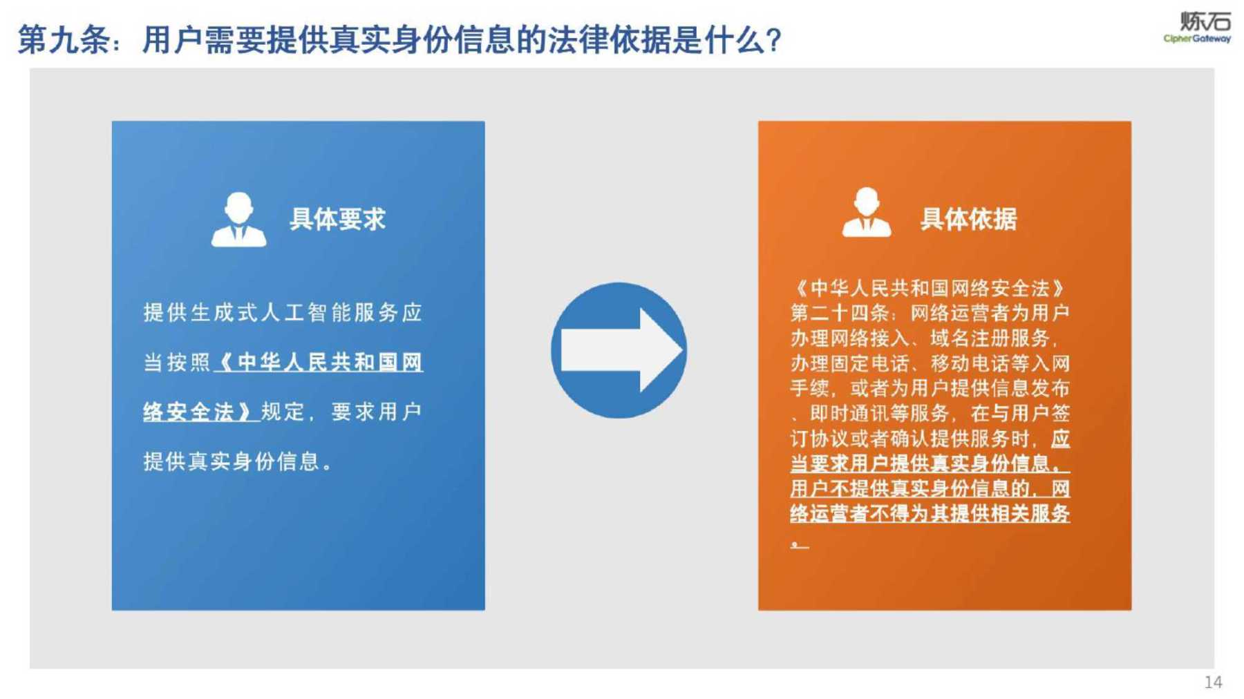 人工智能法规监管框架