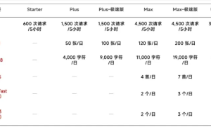 中兴通讯力推 Co-Claw AI 一体机，算力业务营收暴增 150%