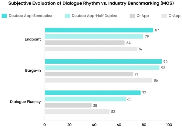 Anthropic Claude API定价第三方工具限制