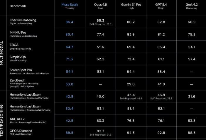 谷歌开源医疗AI新星MedGemma 1.5