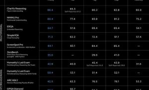 谷歌开源医疗AI新星 MedGemma 1.5：从看平面图到读懂3D影像