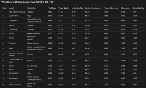 阿里HappyHorse-1.0将于4月27日开放测试：匿名登顶之后，正式入场视频生成赛道