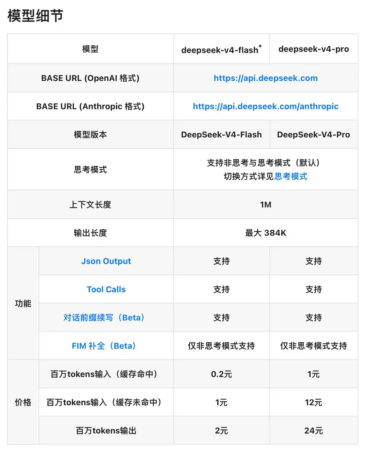 深度求索发布deepseek V4：百万字超长上下文，agent能力领先
