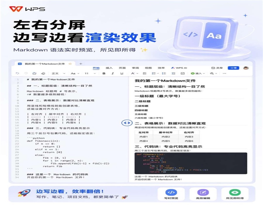 金山WPS AI入选行业蓝皮书