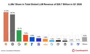 OpenAI推出GPT-5.5 Instant：幻觉暴降52%，数学跃至81分，全员免费