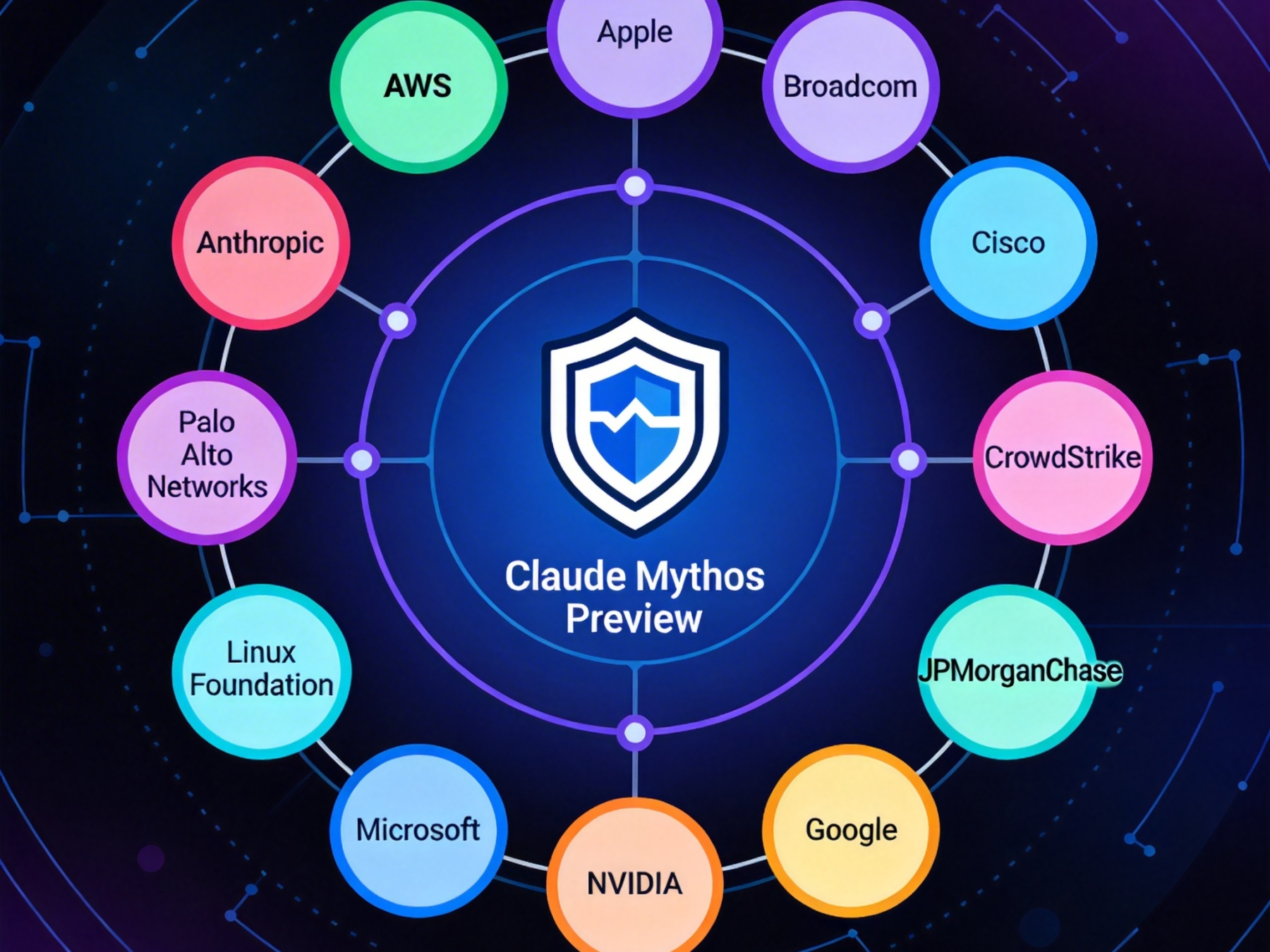 Claude Mythos AI安全