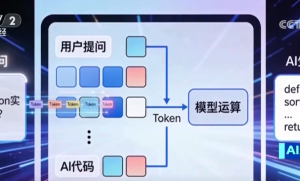 中国AI大模型调用量连续6周超美国，全球前四均为国产模型