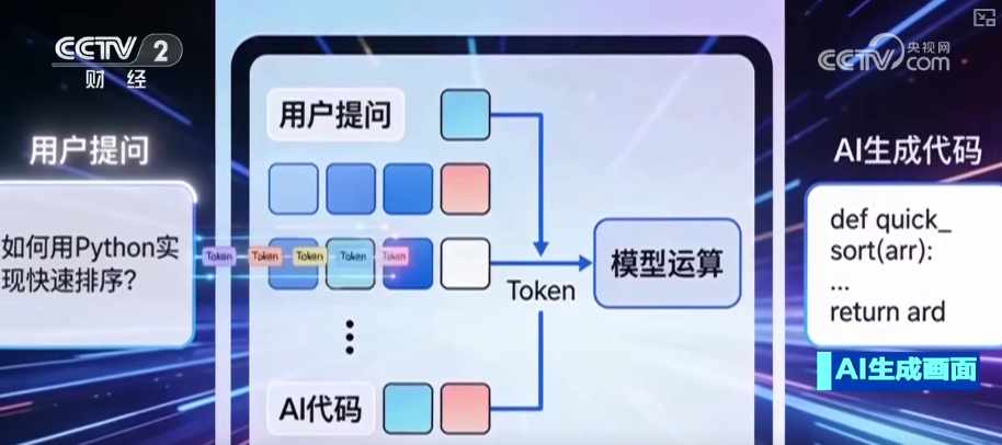 中国AI大模型调用量数据