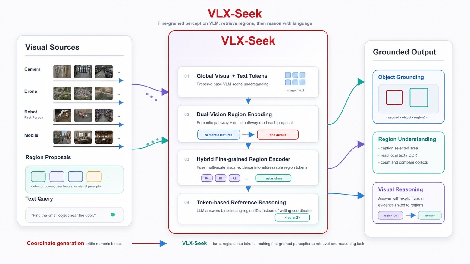 Om AI联汇VLX端侧原生视觉模型