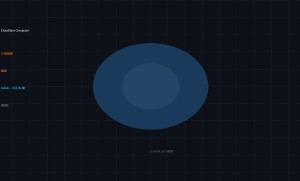 Cloudflare Computer 发布：让 AI 智能体拥有持久化运行环境
